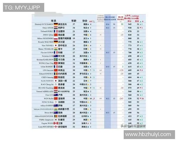 乒乓球状态排行榜揭晓北京乒乓球队荣登第六名引发关注